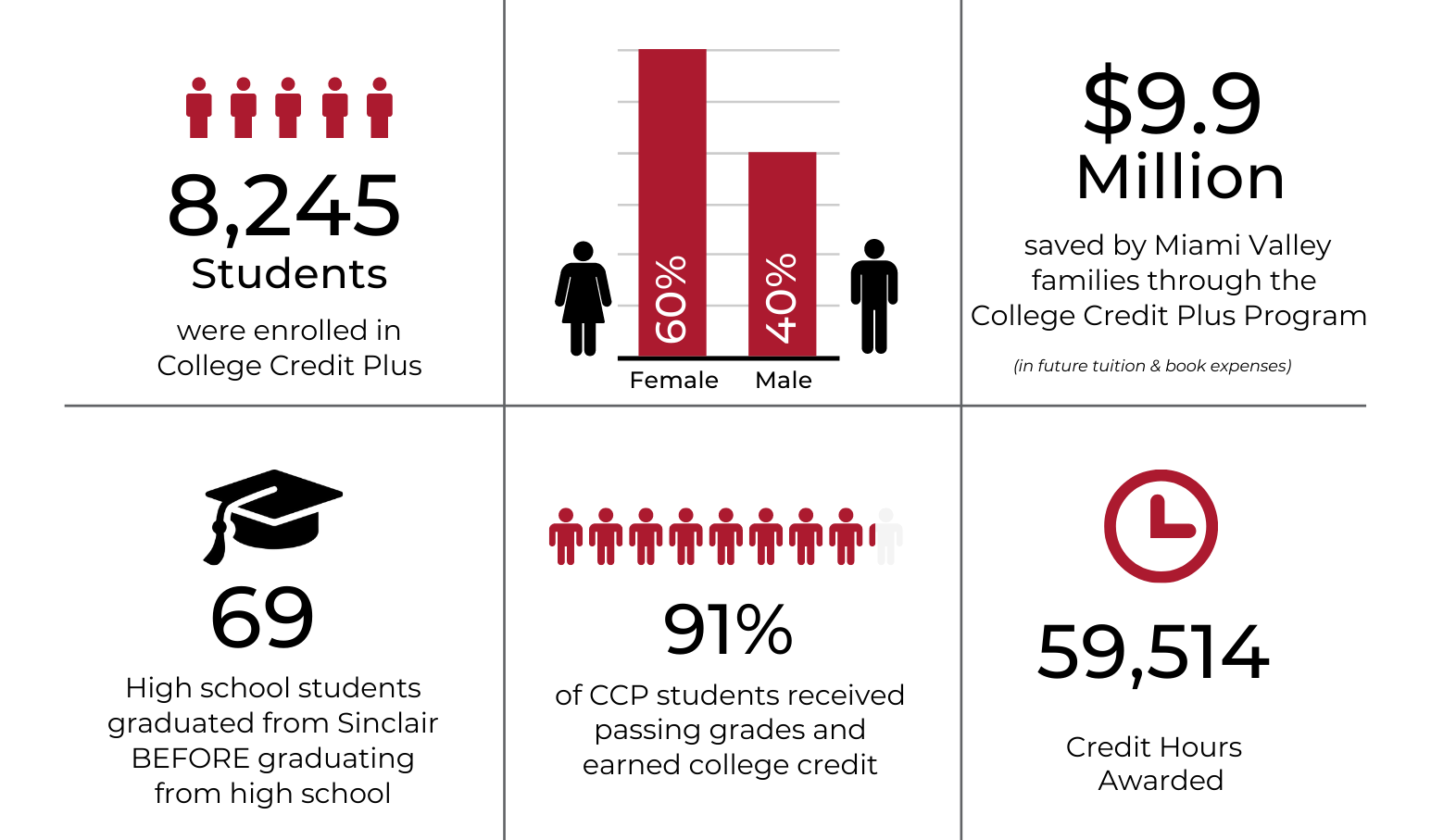 college-credit-plus